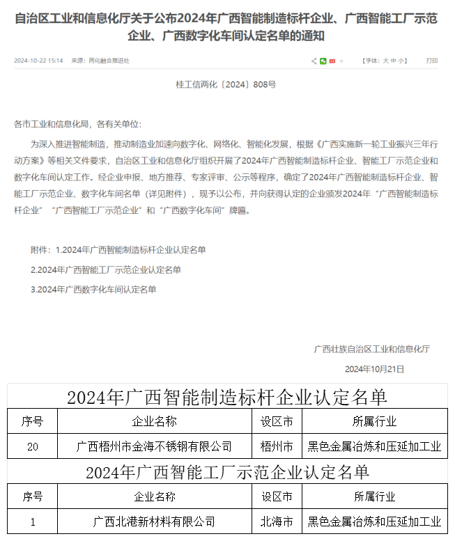 梧州金海、北港新材料分別入選廣西智能制造標(biāo)桿和……企業(yè)認(rèn)定名單